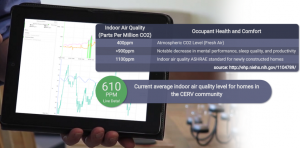 CERV homes are fresh air homes! This screen shot shows the average carbon dioxide concentration in CERV homes spread throughout the all climatic zones in the US.