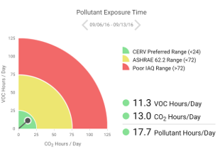 Featured Article – New CERV-ICE IAQ Analytics Released!