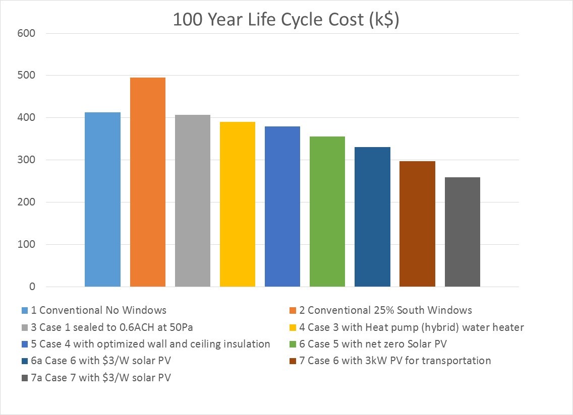 6 Easy Steps to Install a Door Bottom Seal and Save on Energy Costs –  ZEROplus