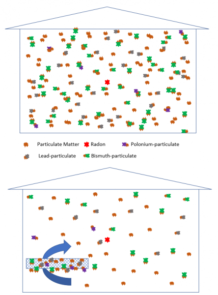 graphic depicting the effect of filtration on capturing particulates of varying size.