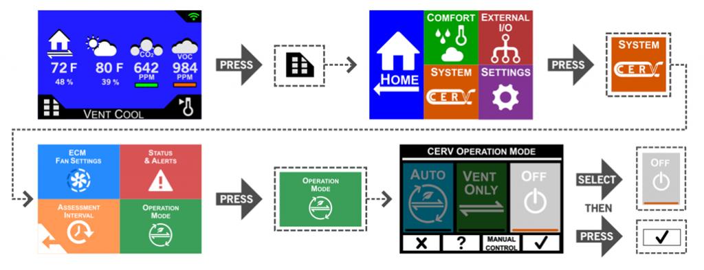 touchscreen controller path to reach Operation Mode.  Main Menu - System - Operation Mode, then change operation mode to OFF.