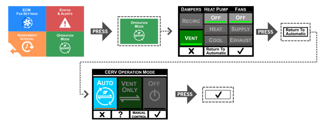 touchscreen path to move the system back to Auto mode.  In Operation Mode, press the Return to Automatic button