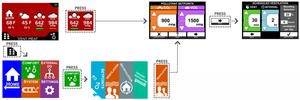 touchscreen path to reach ventilation setpoints.  main menu - comfort - ventilation