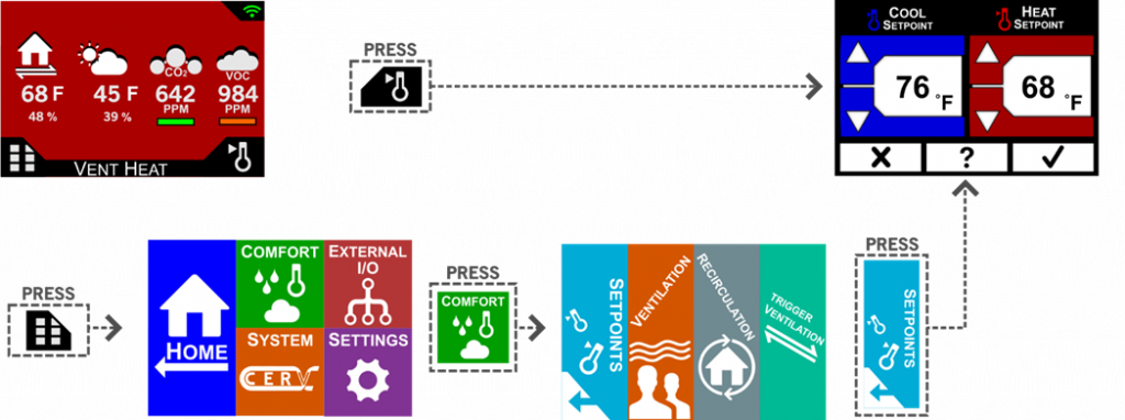 touchscreen path to reach heating and cooling setpoints.  main menu - comfort - setpoints